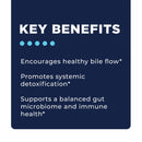 Phase 3: Whole Body Immune Support by CellCore