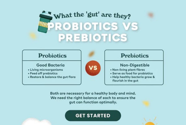 Prebiotic vs Probiotics. Do we need both?