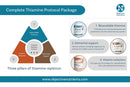 COMPLETE THIAMINE PROTOCOL PACK by Objective Nutrients
