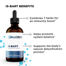 Phase 5: Deeper Immune Support by CellCore