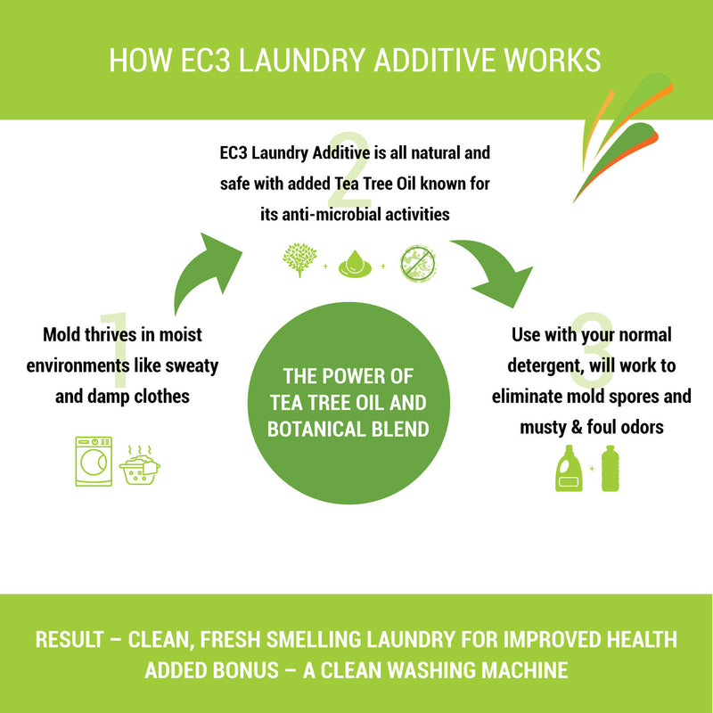EC3 Laundry Additive by Microbalance Health Products