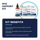 MYC Support Protocol by CellCore