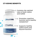 Optimize A by CellCore