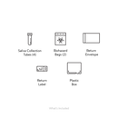 Stress Test by THORNE
