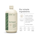 ION* Skincare Bundle by IonBiome